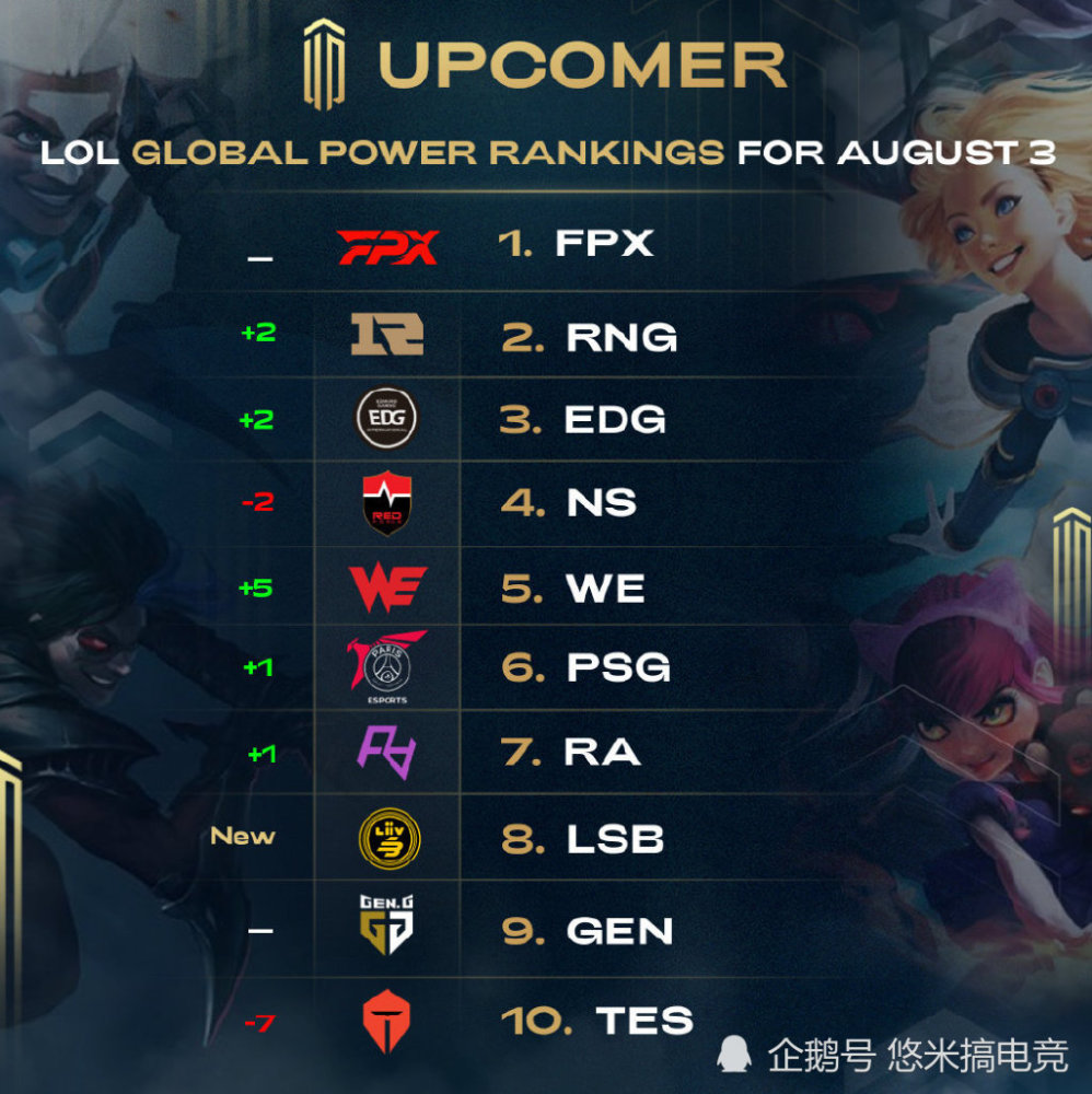 显示了他们 显示了他们