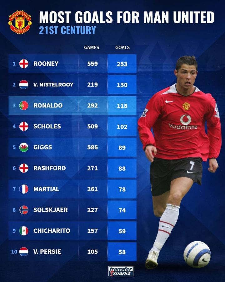 高效特质 高效特质